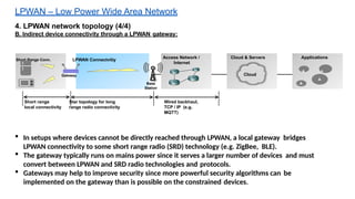 Lpwa Networks Internet of things lpwan study_LPWAN.pptx