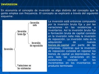 INVERSION:

En economía el concepto de inversión es algo distinto del concepto que la
gente emplea con frecuencia. El concepto se explicará a través del siguiente
esquema:

                                    La inversión está entonces compuesta
                                    por la inversión bruta fija y por las
                                    variaciones en las existencias o
                                    inventarios. Así la inversión bruta fija
                                    o formación bruta de capital consiste
                                    en la inversión neta más la inversión
                                    de reposición. La inversión neta es la
                                    adquisición          de         nuevos
                                    bienes de capital por parte de las
                                    empresas, mientras que la inversión
                                    de reposición consiste en reponer los
                                    bienes de capital ya depreciados. Por
                                    otro lado las variaciones en las
                                    existencias     consiste     en      los
                                    incrementos en los inventarios de
                                    producto terminado
 