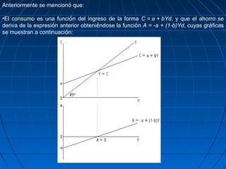 Anteriormente se mencionó que:

•El consumo es una función del ingreso de la forma C = a + bYd, y que el ahorro se
deriva de la expresión anterior obteniéndose la función A = -a + (1-b)Yd, cuyas gráficas
se muestran a continuación:
 