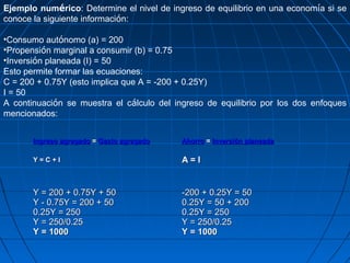 Ejemplo numérico: Determine el nivel de ingreso de equilibrio en una economía si se
conoce la siguiente información:

•Consumo autónomo (a) = 200
•Propensión marginal a consumir (b) = 0.75
•Inversión planeada (I) = 50
Esto permite formar las ecuaciones:
C = 200 + 0.75Y (esto implica que A = -200 + 0.25Y)
I = 50
A continuación se muestra el cálculo del ingreso de equilibrio por los dos enfoques
mencionados:


       Ingreso agregado = Gasto agregado   Ahorro = Inversión planeada

       Y=C+I                               A=I


       Y = 200 + 0.75Y + 50                -200 + 0.25Y = 50
       Y - 0.75Y = 200 + 50                0.25Y = 50 + 200
       0.25Y = 250                         0.25Y = 250
       Y = 250/0.25                        Y = 250/0.25
       Y = 1000                            Y = 1000
 