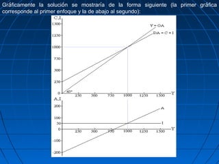 Gráficamente la solución se mostraría de la forma siguiente (la primer gráfica
corresponde al primer enfoque y la de abajo al segundo):
 