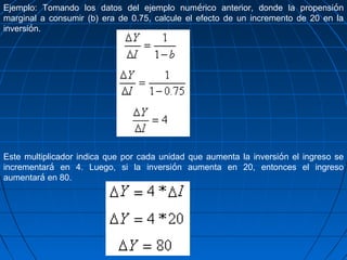 Ejemplo: Tomando los datos del ejemplo numérico anterior, donde la propensión
marginal a consumir (b) era de 0.75, calcule el efecto de un incremento de 20 en la
inversión.




Este multiplicador indica que por cada unidad que aumenta la inversión el ingreso se
incrementará en 4. Luego, si la inversión aumenta en 20, entonces el ingreso
aumentará en 80.
 