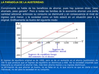 LA PARADOJA DE LA AUSTERIDAD:

Comúnmente se habla de los beneficios de ahorrar, pues hay quienes dicen “peso
ahorrado, peso ganado". Pero si todas las familias de la economía ahorran una cierta
cantidad adicional, entonces su consumo se disminuirá y en consecuencia el nivel de
ingreso será menor, y la sociedad como un todo estará en un situación peor a la
original. Gráficamente se ilustra del siguiente modo:




El ingreso de equilibrio original es de 1000, pero se da un aumento en el ahorro (autónomo) de
100 lo que produce que el ingreso de equilibrio se disminuya a 600. Así la sociedad creyendo que
mejoraría su situación al ahorrar más, más bien ahorra menos y su ingreso disminuyó.
La afirmación de que ahorrar es bueno, no es falsa en sí, lo que ocurre es que es cierta a nivel
individual, no así para la sociedad en su conjunto.
 