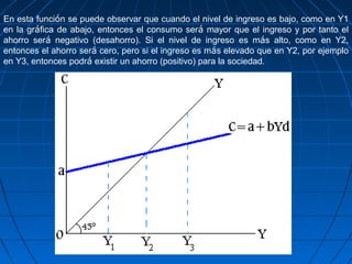 En esta función se puede observar que cuando el nivel de ingreso es bajo, como en Y1
en la gráfica de abajo, entonces el consumo será mayor que el ingreso y por tanto el
ahorro será negativo (desahorro). Si el nivel de ingreso es más alto, como en Y2,
entonces el ahorro será cero, pero si el ingreso es más elevado que en Y2, por ejemplo
en Y3, entonces podrá existir un ahorro (positivo) para la sociedad.
 