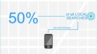 50% of all LOCAL
SEARCHES
are done through