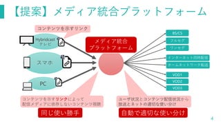 【提案】メディア統合プラットフォーム
4
コンテンツを示すリンクによって
配信メディアに依存しないコンテンツ視聴
ユーザ状況とコンテンツ配信状況から
放送とネットの適切な使い分け
PC
Hybridcast
テレビ
スマホ
インターネット同時配信
フルセグ
ワンセグ
BS/CS
VOD1
VOD2
VOD3
ホームネットワーク転送
メディア統合
プラットフォーム
同じ使い勝手 自動で適切な使い分け
コンテンツを示すリンク
 