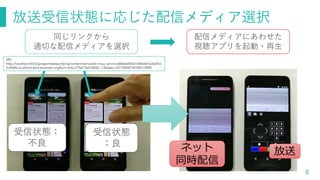 放送受信状態に応じた配信メディア選択
8
受信状態：
不良
受信状態
：良
放送
(例)
http://localhost:4035/gotapi/mediaunifying/content?serviceId=mup_service.488ded954d168fee81e26a955
3c4b8fb.localhost.deviceconnect.org&url=arib://7fe0.7fe0.0400/-1/&date=20170404T181000+0900
同じリンクから
適切な配信メディアを選択
ネット
同時配信
配信メディアにあわせた
視聴アプリを起動・再生
 