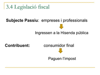 Subjecte Passiu :  empreses i professionals  3.4 Legislació fiscal Ingressen a la Hisenda pública  Contribuent:   consumidor final Paguen l’impost 