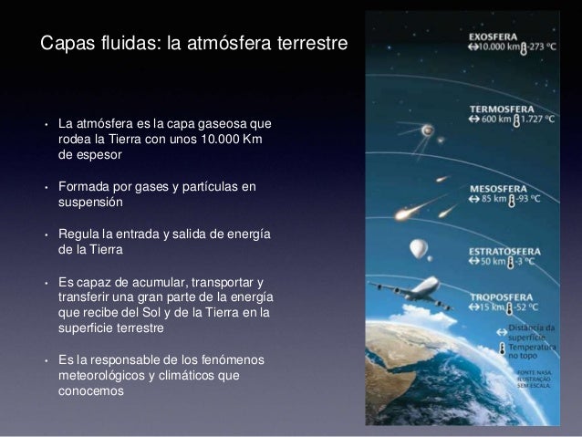 Masa De Gases Que Rodean La Tierra - slipingamapa