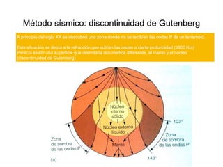 Método sísmico: discontinuidad de Gutenberg
A principio del siglo XX se descubrió una zona donde no se recibían las ondas P de un terremoto.
Esta situación se debía a la refracción que sufrían las ondas a cierta profundidad (2900 Km)
Parecía existir una superficie que delimitaba dos medios diferentes, el manto y el núcleo
(discontinuidad de Gutenberg)
 