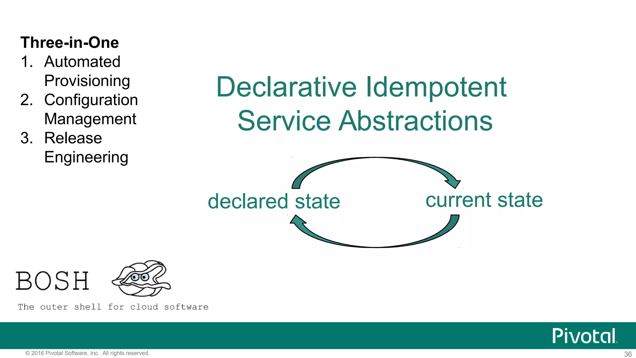 36© 2016 Pivotal Software, Inc. All rights reserved.
Declarative Idempotent
Service Abstractions
declared state current state
Three-in-One
1. Automated
Provisioning
2. Configuration
Management
3. Release
Engineering
 
