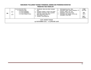 RANCANGAN PELAJARAN TAHUNAN PENDIDIKAN JASMANI DAN PENDIDIKAN KESIHATAN
TINGKATAN TIGA TAHUN 2017
10
M43
20/11
–
24/11
PJ: KECERGASAN FIZIKAL
1.2 Prinsip-prinsip latihan
1.2.4 Prinsip Kepelbagaian
1.2.5 Prinsip Kebolehbalikan
1.2.6 Prinsip Perbezaan Individu
K Mendefinisikan setiap prinsip latihan kecergasan
fizikal
K Menjelaskan kepetingan mematuhi prinsip latihan.
K Menjelaskan prinsip-prinsip latihan yang terlibat
dalam setiap program latihan fizikal.
K Membincangkan maksud FITT
A Berdisiplin, hormat-menghormati.
5. Perbincanganprinsip-prinsip latihan.
6. Perbincangan program senaman berdasarkan FITT
(Frequency, Intensity, Time, Type)
7. Melengkapkan Piramid Aktiviti Fizikal.
8. Perbincangan faktor perbezaan individu yang
mempengaruhi prinsip latihan.
i-THINK :
Peta Pokok
PBS :
Band 3
KBAT :
Menaakul
CUTI AKHIR TAHUN
25 NOVEMBER 2017 – 01 JANUARI 2018
 