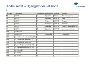 Andre settet – tilgangskoder i ePhorte
 