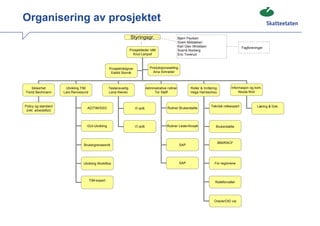 Organisering av prosjektet
                                                                     Styringsgr.                            Bjørn Paulsen
                                                                                                            Svein Mobakken
                                                                                                            Karl Olav Wroldsen                          Fagforeninger
                                                                     Prosjektleder IdM                      Sverre Norberg
                                                                       Knut Leirpoll                        Eric Toverud



                                                     Prosjektrådgiver                Produksjonssetting
                                                      Eskild Storvik                   Aina Schrøder



   Sikkerhet            Utvikling TIM                Testansvarlig                 Administrative rutiner           Roller & Innføring          Informasjon og kom.
Trond Bechmann         Lars Rennesund                Lena Kleven                        Tor Staff                   Hege Harreschou                  Nicola Rivli



Policy og standard                                                                                                                Teknisk rolleexpert            Læring & Dok.
                                    AD/TIM/SSO                          IT-drift                  Rutiner Brukerstøtte
 (inkl. arbeidsflyt)



                                    GUI-Utvikling                       IT-drift                  Rutiner Leder/Ansatt               Brukerstøtte



                                                                                                                                         IBM/RACF
                                  Brukergrensesnitt                                                         SAP




                                  Utvikling Workflow                                                        SAP                     For regionene




                                        TIM-expert                                                                                  Rolleforvalter




                                                                                                                                    Oracle/OID via
 