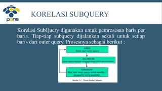 KORELASI SUBQUERY
Korelasi SubQuery digunakan untuk pemrosesan baris per
baris. Tiap-tiap subquery dijalankan sekali untuk setiap
baris dari outer query. Prosesnya sebagai berikut :
 