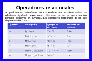 Operadores relacionales.
Al igual que en matemáticas, estos operadores nos permitirán evaluar las
relaciones (igualdad, mayor, menor, etc) entre un par de operandos (en
principio, pensemos en números). Los operadores relacionales de los que
disponemos en C son:
 