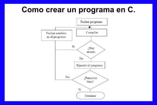 Como crear un programa en C.
 