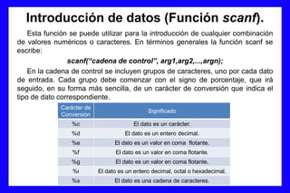 Introducción de datos (Función scanf).
Esta función se puede utilizar para la introducción de cualquier combinación
de valores numéricos o caracteres. En términos generales la función scanf se
escribe:
scanf(“cadena de control”, arg1,arg2,...,argn);
En la cadena de control se incluyen grupos de caracteres, uno por cada dato
de entrada. Cada grupo debe comenzar con el signo de porcentaje, que irá
seguido, en su forma más sencilla, de un carácter de conversión que indica el
tipo de dato correspondiente.
Carácter de
Conversión
Significado
%c El dato es un carácter.
%d El dato es un entero decimal.
%e El dato es un valor en coma flotante.
%f El dato es un valor en coma flotante.
%g El dato es un valor en coma flotante.
%i El dato es un entero decimal, octal o hexadecimal.
%s El dato es una cadena de caracteres.
 