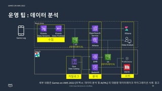 GAMES ON AWS 2022
© 2022, Amazon Web Services, Inc. or its affiliates.
운영 팁 : 데이터 분석
Glue
Data Catalog
EMR
Redshift MSTR
K...