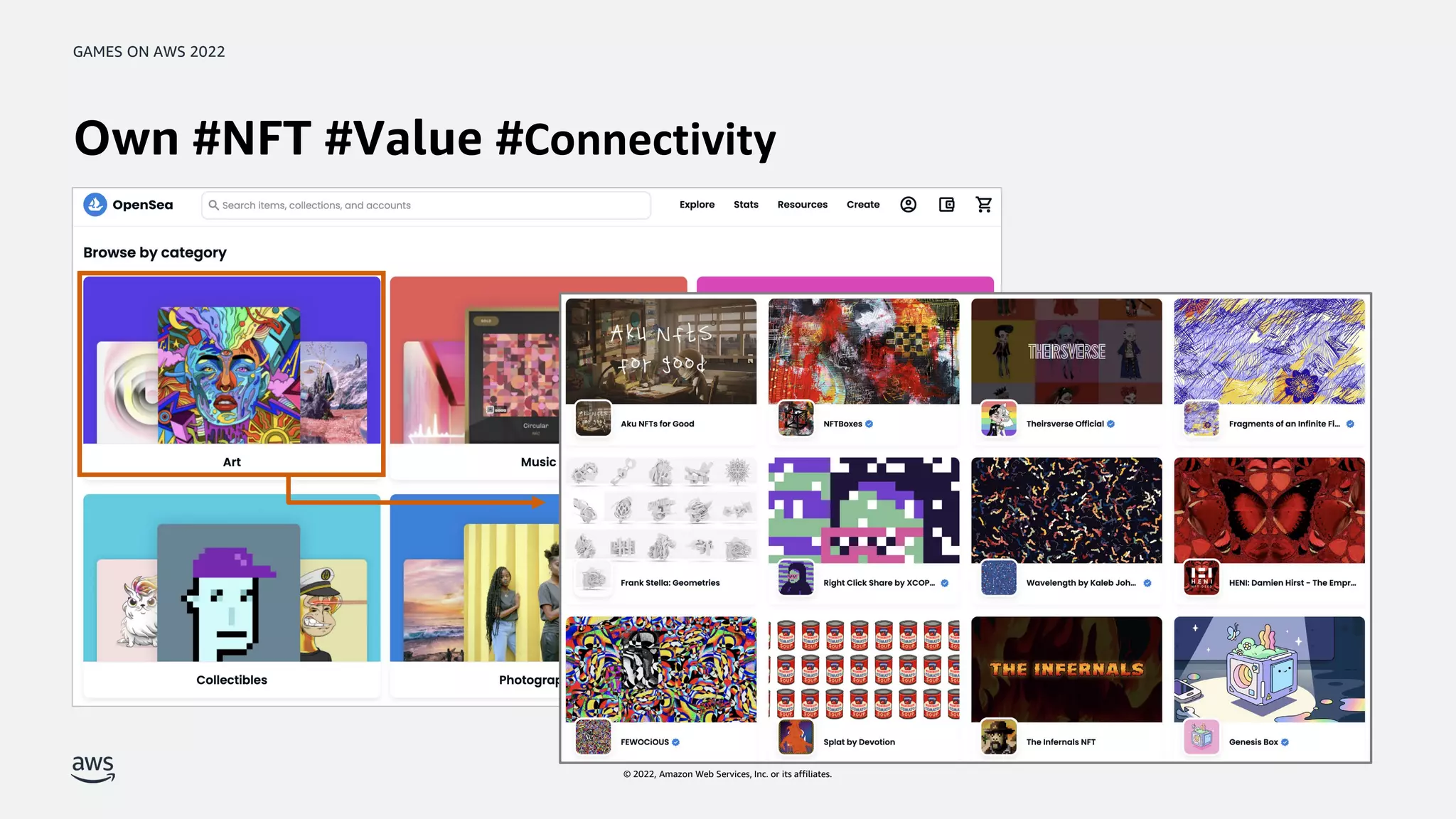 GAMES ON AWS 2022
© 2022, Amazon Web Services, Inc. or its affiliates.
Own #NFT #Value #Connectivity
 