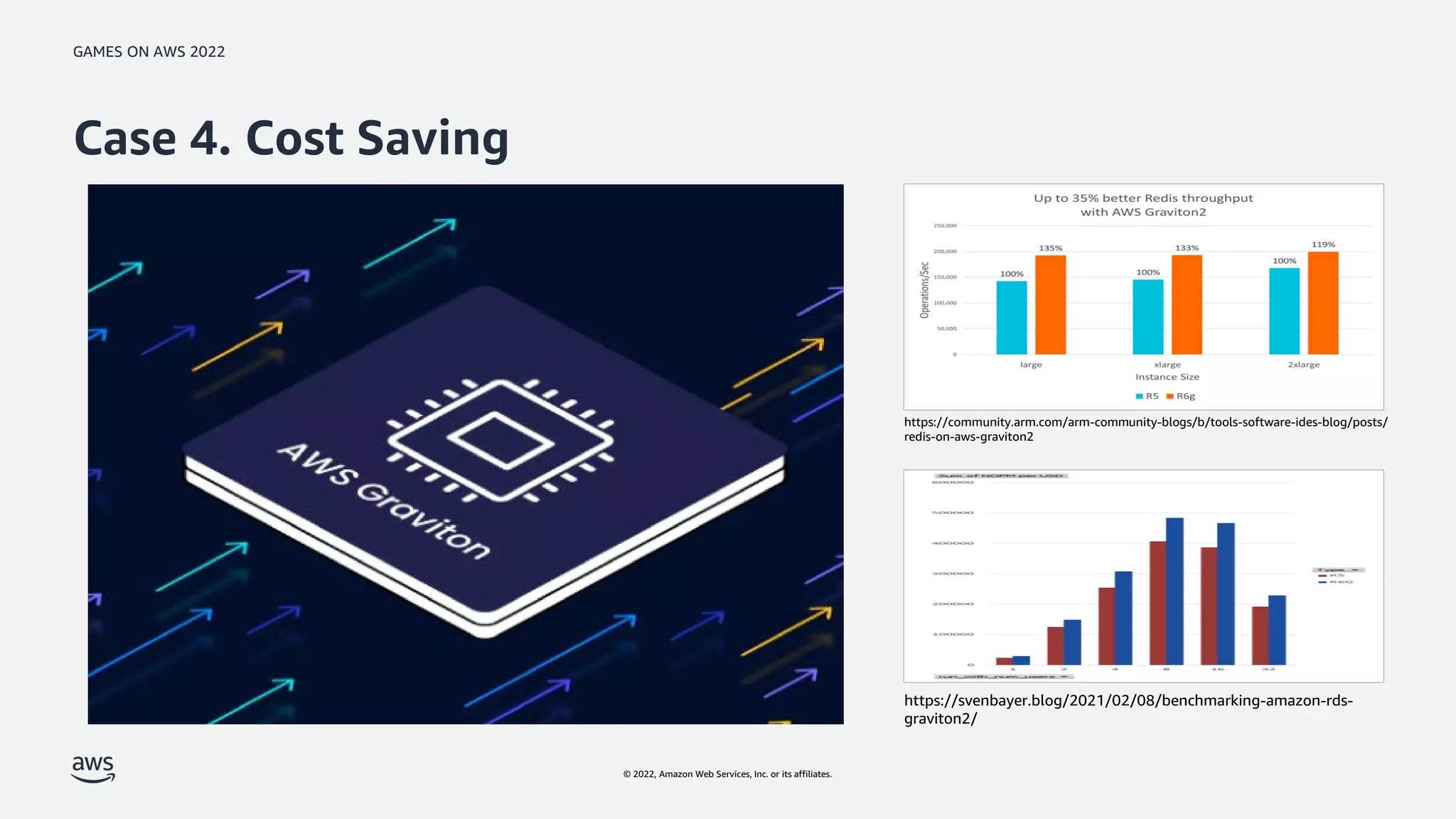 GAMES ON AWS 2022
© 2022, Amazon Web Services, Inc. or its affiliates.
Case 4. Cost Saving
https://svenbayer.blog/2021/02/08/benchmarking-amazon-rds-
graviton2/
https://community.arm.com/arm-community-blogs/b/tools-software-ides-blog/posts/
redis-on-aws-graviton2
 