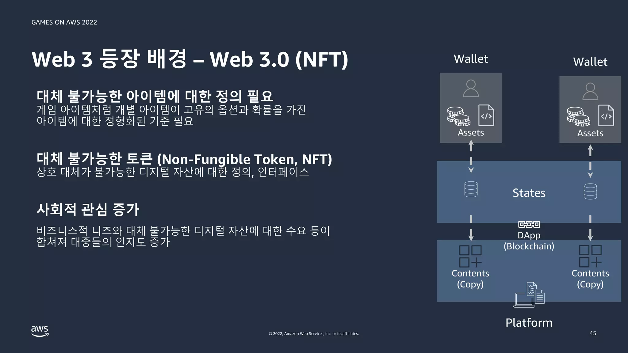 GAMES ON AWS 2022
© 2022, Amazon Web Services, Inc. or its affiliates.
대체 불가능한 아이템에 대한 정의 필요
게임 아이템처럼 개별 아이템이 고유의 옵션과 확률을 가진
아이템에 대한 정형화된 기준 필요
대체 불가능한 토큰 (Non-Fungible Token, NFT)
상호 대체가 불가능한 디지털 자산에 대한 정의, 인터페이스
사회적 관심 증가
비즈니스적 니즈와 대체 불가능한 디지털 자산에 대한 수요 등이
합쳐져 대중들의 인지도 증가
Web 3 등장 배경 – Web 3.0 (NFT)
45
Wallet
Assets
Wallet
Platform
Contents
(Copy)
Contents
(Copy)
Assets
DApp
(Blockchain)
States
 