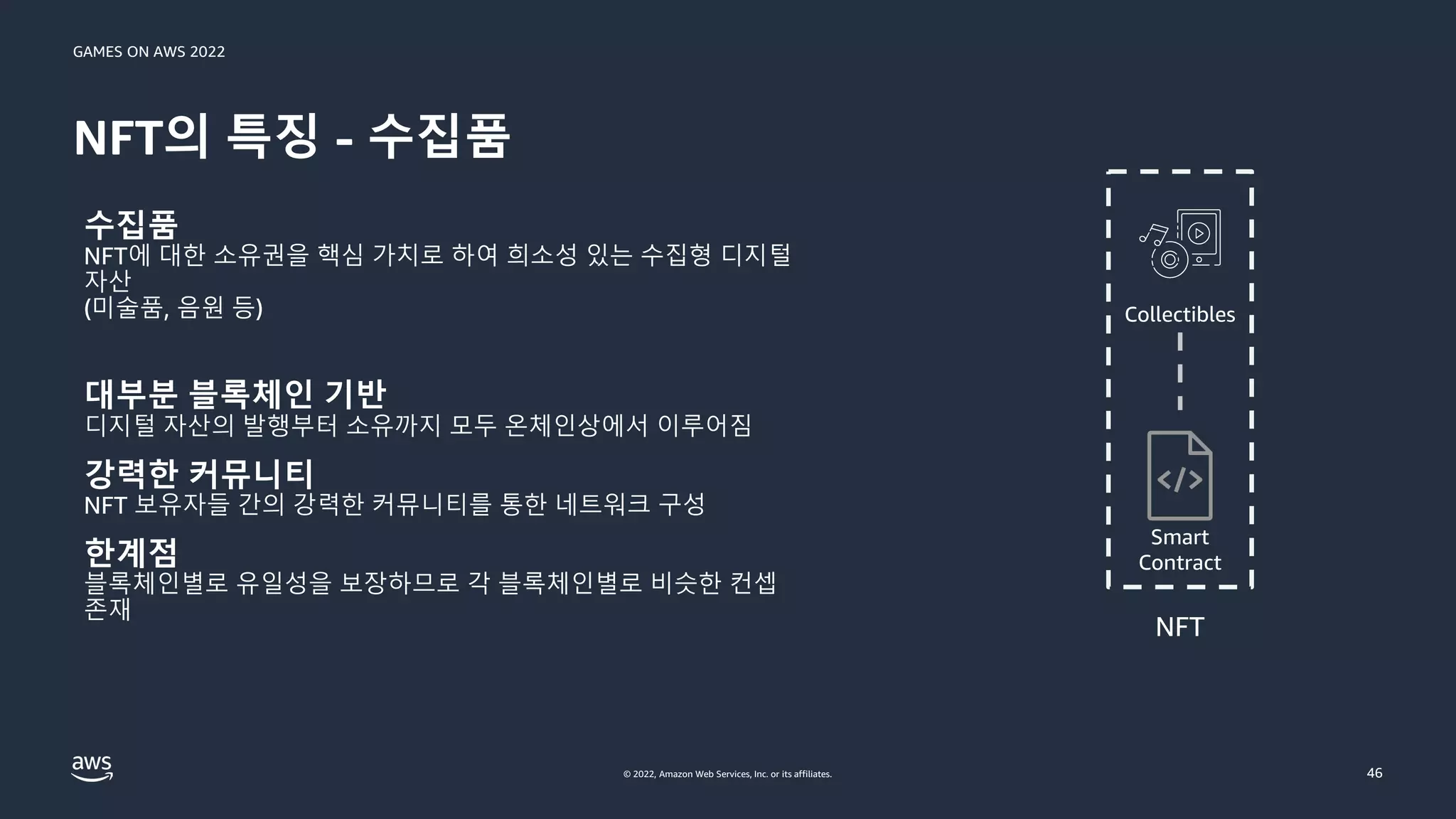 GAMES ON AWS 2022
© 2022, Amazon Web Services, Inc. or its affiliates.
수집품
NFT에 대한 소유권을 핵심 가치로 하여 희소성 있는 수집형 디지털
자산
(미술품, 음원 등)
대부분 블록체인 기반
디지털 자산의 발행부터 소유까지 모두 온체인상에서 이루어짐
강력한 커뮤니티
NFT 보유자들 간의 강력한 커뮤니티를 통한 네트워크 구성
한계점
블록체인별로 유일성을 보장하므로 각 블록체인별로 비슷한 컨셉
존재
NFT의 특징 - 수집품
46
Collectibles
Smart
Contract
NFT
 