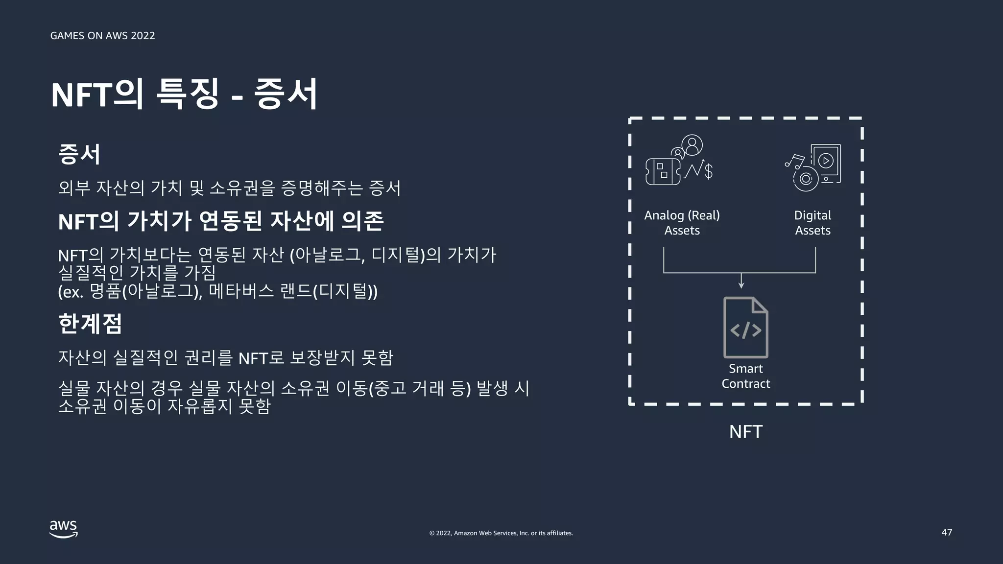 GAMES ON AWS 2022
© 2022, Amazon Web Services, Inc. or its affiliates.
증서
외부 자산의 가치 및 소유권을 증명해주는 증서
NFT의 가치가 연동된 자산에 의존
NFT의 가치보다는 연동된 자산 (아날로그, 디지털)의 가치가
실질적인 가치를 가짐
(ex. 명품(아날로그), 메타버스 랜드(디지털))
한계점
자산의 실질적인 권리를 NFT로 보장받지 못함
실물 자산의 경우 실물 자산의 소유권 이동(중고 거래 등) 발생 시
소유권 이동이 자유롭지 못함
NFT의 특징 - 증서
47
Digital
Assets
Smart
Contract
NFT
Analog (Real)
Assets
 
