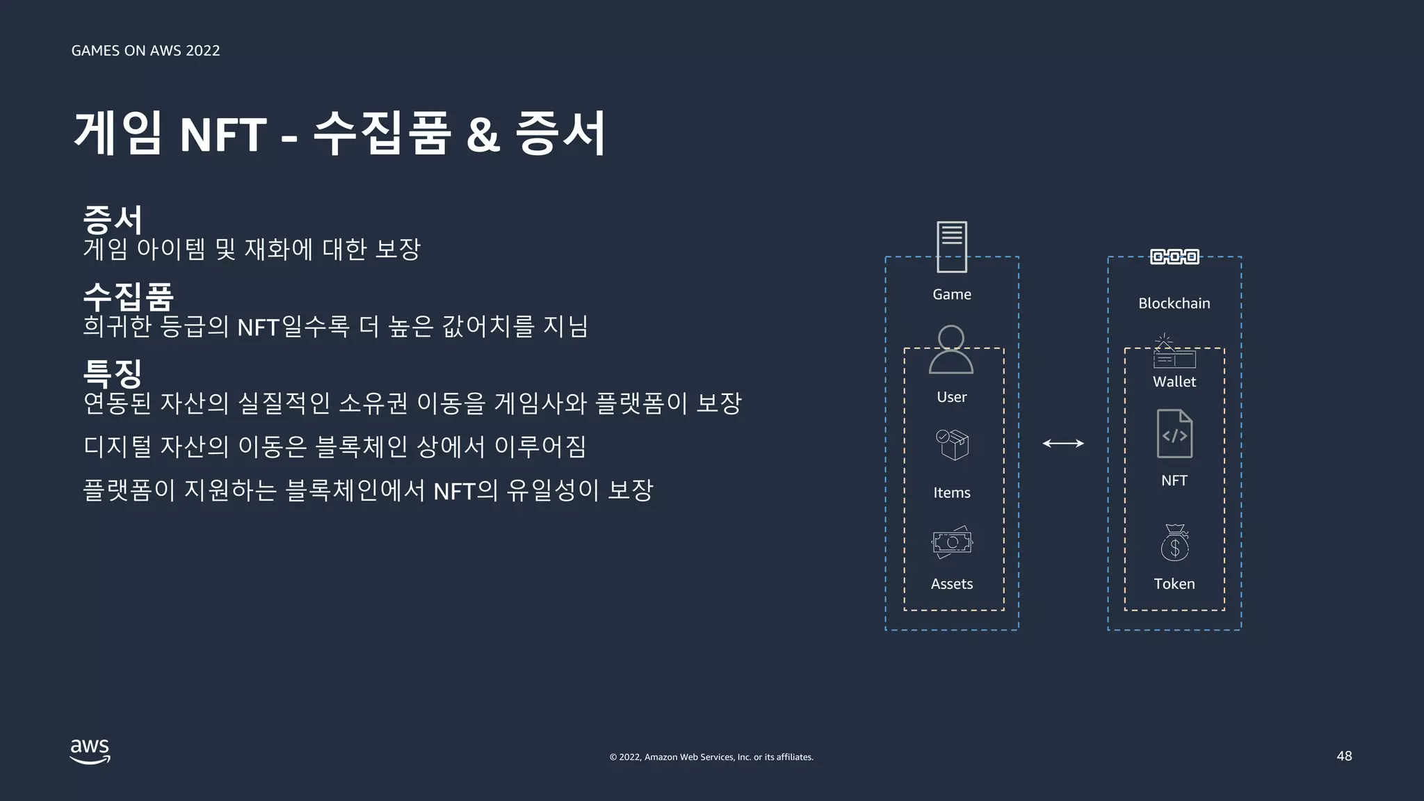 GAMES ON AWS 2022
© 2022, Amazon Web Services, Inc. or its affiliates.
증서
게임 아이템 및 재화에 대한 보장
수집품
희귀한 등급의 NFT일수록 더 높은 값어치를 지님
특징
연동된 자산의 실질적인 소유권 이동을 게임사와 플랫폼이 보장
디지털 자산의 이동은 블록체인 상에서 이루어짐
플랫폼이 지원하는 블록체인에서 NFT의 유일성이 보장
게임 NFT - 수집품 & 증서
48
Game
User
Assets
Items
Blockchain
Wallet
NFT
Token
 