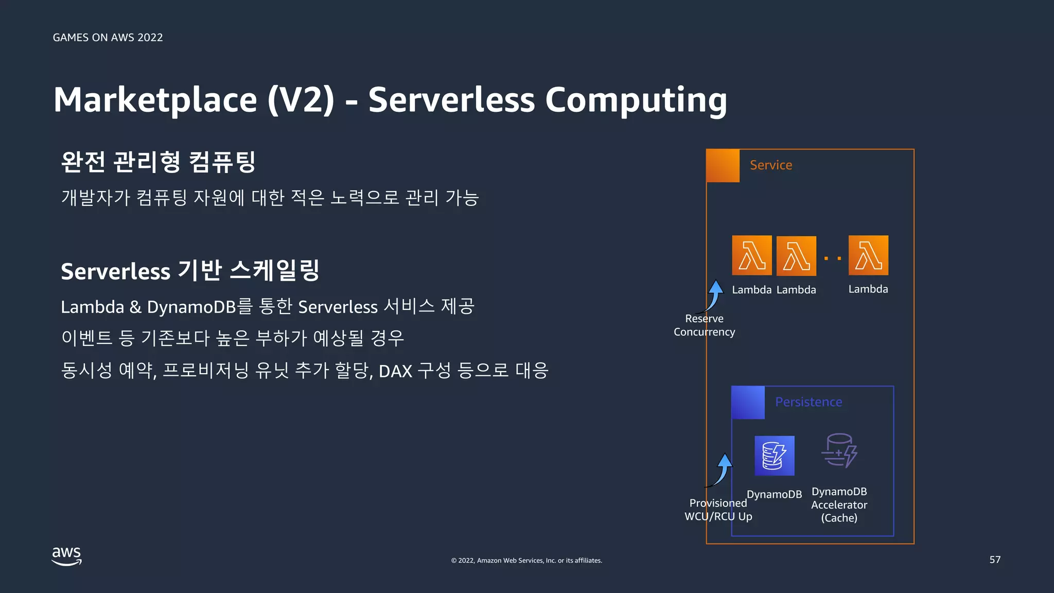 GAMES ON AWS 2022
© 2022, Amazon Web Services, Inc. or its affiliates.
완전 관리형 컴퓨팅
개발자가 컴퓨팅 자원에 대한 적은 노력으로 관리 가능
Serverless 기반 스케일링
Lambda & DynamoDB를 통한 Serverless 서비스 제공
이벤트 등 기존보다 높은 부하가 예상될 경우
동시성 예약, 프로비저닝 유닛 추가 할당, DAX 구성 등으로 대응
Marketplace (V2) - Serverless Computing
57
Service
Lambda Lambda Lambda
Persistence
DynamoDB
Provisioned
WCU/RCU Up
DynamoDB
Accelerator
(Cache)
Reserve
Concurrency
 