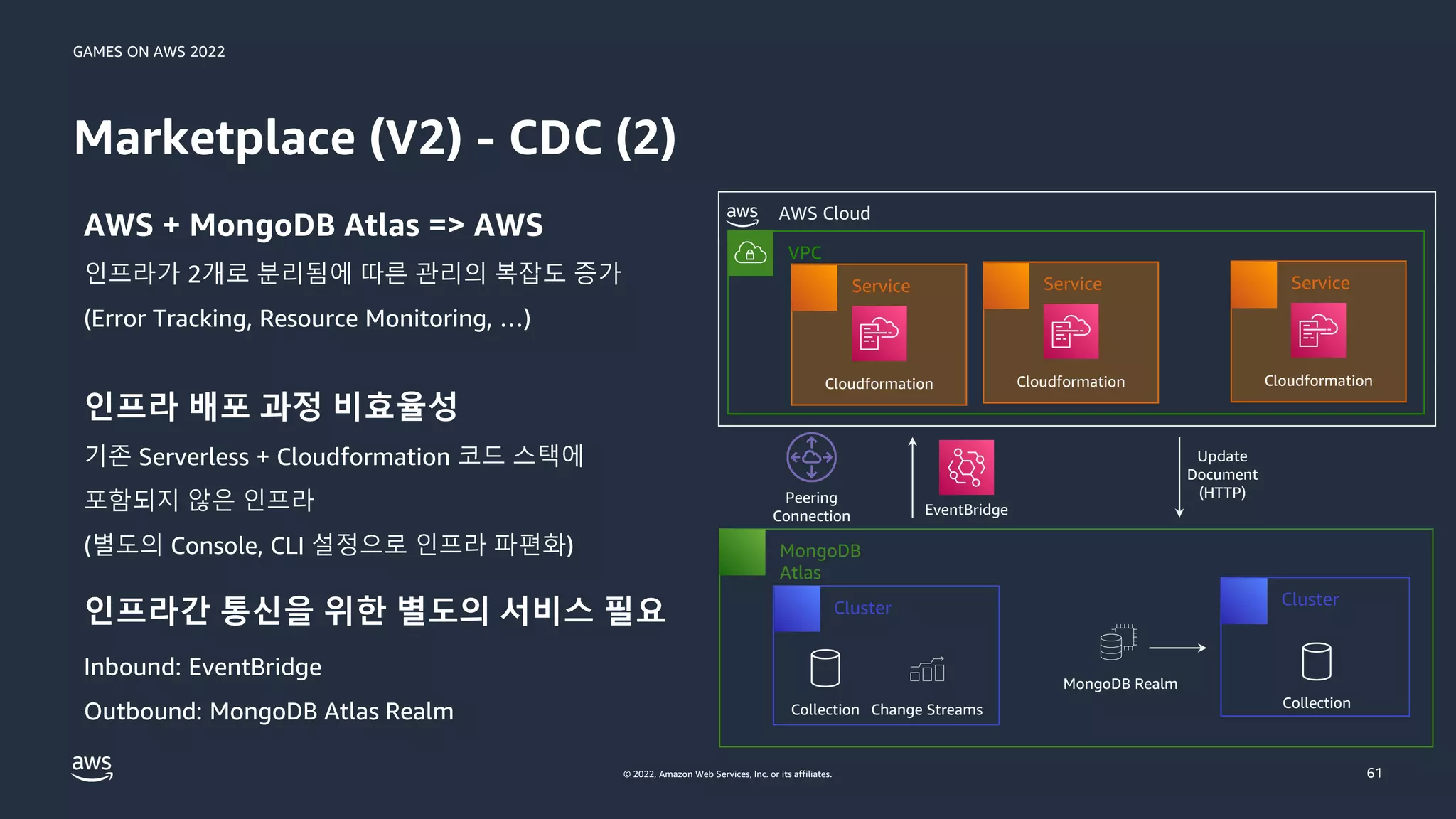 GAMES ON AWS 2022
© 2022, Amazon Web Services, Inc. or its affiliates.
AWS + MongoDB Atlas => AWS
인프라가 2개로 분리됨에 따른 관리의 복잡도 증가
(Error Tracking, Resource Monitoring, …)
인프라 배포 과정 비효율성
기존 Serverless + Cloudformation 코드 스택에
포함되지 않은 인프라
(별도의 Console, CLI 설정으로 인프라 파편화)
인프라간 통신을 위한 별도의 서비스 필요
Inbound: EventBridge
Outbound: MongoDB Atlas Realm
Marketplace (V2) - CDC (2)
61
Service
MongoDB
Atlas
EventBridge
Update
Document
(HTTP)
Cloudformation
Peering
Connection
AWS Cloud
Service
Cloudformation
Service
Cloudformation
VPC
Collection Change Streams
MongoDB Realm
Collection
Cluster Cluster
 