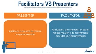 T3 SESSION - Facilitation and Your Learners.pptx