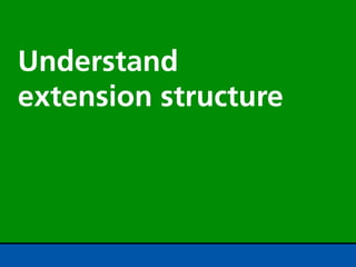Understand
extension structure
 