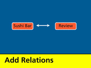 Sushi Bar     Review




Add Relations
 