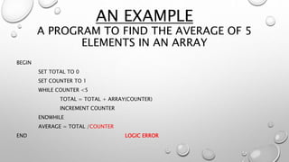 AN EXAMPLE
A PROGRAM TO FIND THE AVERAGE OF 5
ELEMENTS IN AN ARRAY
BEGIN
SET TOTAL TO 0
SET COUNTER TO 1
WHILE COUNTER <5
TOTAL = TOTAL + ARRAY(COUNTER)
INCREMENT COUNTER
ENDWHILE
AVERAGE = TOTAL /COUNTER
END LOGIC ERROR
 
