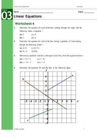Annisaa’ Junior High School Worksheet
@ Math to go Blog 1
1. Determine the equation for each of the lines running through the origin with the
following values of gradient !
(a) 4 (c) -6
(b) ½ (d) -8
2. Determine the equation for each of the lines having a gradient of 2 and running
through the following points !
(a) (0, 5) (c) (0, 2½)
(b) (0, -3) (d) (0,0)
3. Determine a gradient and the y-intercept of each line, from the equations below :
(a) y = 5x + 3 (c) y = 4x
(b) y = -3x – 2 (d) y = -5
4. Determine the equations for each the lines in the following figure.
Worksheet 4
NNaammee:: ____________________________________________________________ CCllaassss:: __________________
03
Chapter
Linear Equations
a
b
x
y
0 1 2 53 4–1–2–3–4–5
1
2
3
4
5
–2
–1
–4
–3
–5
c
 