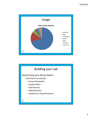9/19/2013

Usage
Mobile Global Adoption

Android
iOS
Blackberry
bada
S40
Symbian
Microsoft

Building your Lab
Determining your Device Matrix
Some Items to Consider
• Screen Resolution
• Aspect Ratios
• Pixel Density
• Manufacturers
• System on a Chip (Processor)

8

 