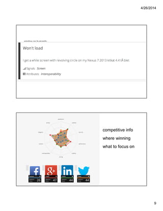 4/26/2014
9
window on humanity
competitive info
where winning
what to focus on
 