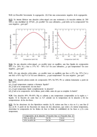 T4. diagramas de equilibrio de fases en aleaciones metálicas | PDF