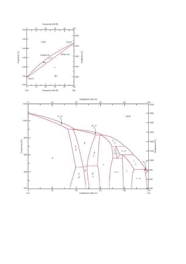 T4. diagramas de equilibrio de fases en aleaciones metálicas | PDF