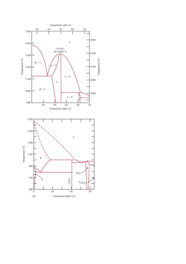T4. diagramas de equilibrio de fases en aleaciones metálicas | PDF