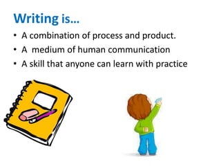 Writing is…
• A combination of process and product.
• A medium of human communication
• A skill that anyone can learn with practice
 