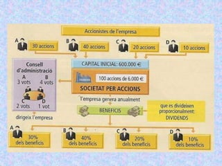 T4   la revolució industrial