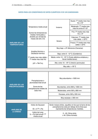 2º Bachillerato - Geografía ! IES Isla Verde
DATOS	
  PARA	
  LOS	
  COMENTARIOS	
  DE	
  DATOS	
  CLIMÁTICOS	
  O	
  DE	
  UN	
  CLIMOGRAMA	
  
ANÁLISIS DE LAS
TEMPERATURAS
Temperatura media anual
Sumar las temperaturas
medias mensuales y
dividirlo por el total de
meses del año (12)
Invierno
Suave: Tº media mes mas
frio 10º
Moderado: Tª media mes
más frio entre 6º-10º
Frío: Tª media mes más
frio  6º
Verano
Caluroso: Tº media mes
más cálido  22ºC
Fresco: Tª media mes más
cálido  22ºC
Amplitud térmica u
Oscilación térmica
Tª media mes más cálido -
Tª media mes más frio
(AT = TM-Tm)
Muy baja:  8º diferencia (Canarias)
Baja: entre 9 - 12º C (Cantábrico)
Media: entre 13 - 16º C (Costa atlántica andaluza y
litoral mediterráneo)
Alta: entre 16 - 18º C (Interior peninsular)
Muy alta:  18º C
ANÁLISIS DE LAS
PRECIPITACIONES
Precipitaciones o
pluviosidad total anual
Suma de las
precipitaciones totales de
cada mes
Muy abundante  1000 mm
Abundantes, entre 800 y 1000 mm
Moderadas, entre 500 y 800 mm
Escasas, entre 300 y 500 mm
Muy escasas  300 mm
ANÁLISIS DE
LA ARIDEZ
Indice de Gaussen
IG = 2 Tª  Pp
Serán meses áridos, aquellos en los que la barra de las
precipitaciones esta por debajo de la línea que
representa las temperaturas medidas.
Indice de Lang
IL = Pp total anual / Tª
media anual
0 - 40: Clima árido
 40: Clima húmedo
!12
 