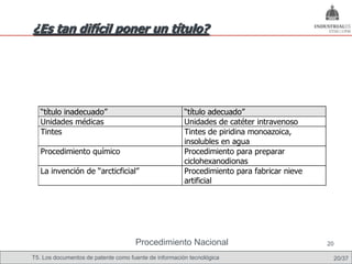 ¿Es tan difícil poner un título?




   “título inadecuado”                                 “título adecuado”
   Unidades médicas                                    Unidades de catéter intravenoso
   Tintes                                              Tintes de piridina monoazoica,
                                                       insolubles en agua
   Procedimiento químico                               Procedimiento para preparar
                                                       ciclohexanodionas
   La invención de “arcticficial”                      Procedimiento para fabricar nieve
                                                       artificial




                                     Procedimiento Nacional                                20

T5. Los documentos de patente como fuente de información tecnológica                        20/37
 