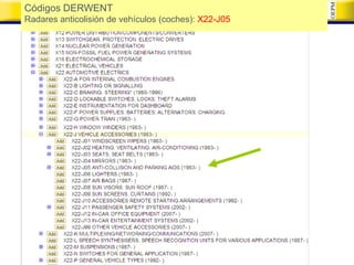Códigos DERWENT
Radares anticolisión de vehículos (coches): X22-J05




                              Nils Omland, May 2009
 