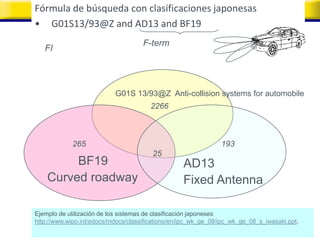 Fórmula de búsqueda con clasificaciones japonesas
• G01S13/93@Z and AD13 and BF19
                                     F-term
   FI




                           G01S 13/93@Z Anti-collision systems for automobile
                                       2266



             265                                                193
                                        25
         BF19                                       AD13
    Curved roadway                                  Fixed Antenna

Ejemplo de utilización de los sistemas de clasificación japoneses
http://www.wipo.int/edocs/mdocs/classifications/en/ipc_wk_ge_08/ipc_wk_ge_08_s_iwasaki.ppt.

                                 Nils Omland, May 2009
 