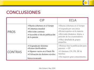 CONCLUSIONES
                        CIP                                ECLA
          Buena cobertura en el tiempo        Buena cobertura en el tiempo
          Cobertura mundial                   Asignada por una única
PROS      Revisión continua                   oficina/expertos en la materia
                                               Revisión dinámica: diaria; a
          Accesible el día de publicación
          de la patente                        petición de los examinadores.
                                               Muy detallada & grupos
                                               pequeños
          Asignada por distintas              Retraso tras la publicación para
          oficinas/clasificadores              patentes EP
          Algunos vacíos en el back file      Cobertura: EN, FR, DE &
CONTRAS                                        familias
          Utilización de distintos niveles:
                                               Se requiere gran conocimiento
          básico/avanzado



                       Nils Omland, May 2009
 
