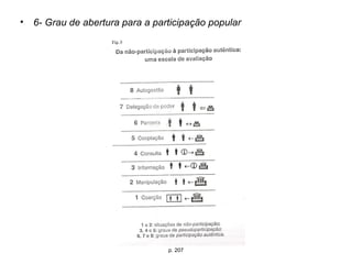 6- Grau de abertura para a participação popular p. 207 