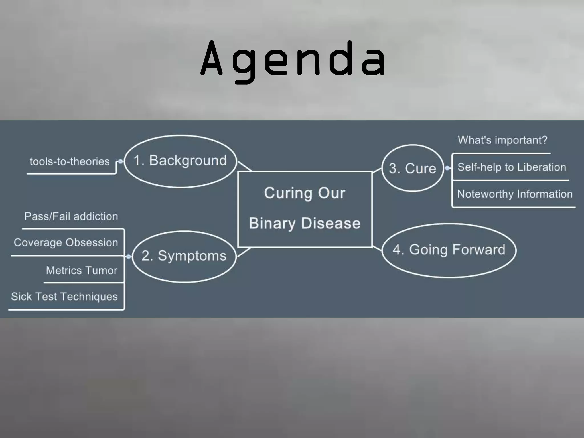 Agenda 
 